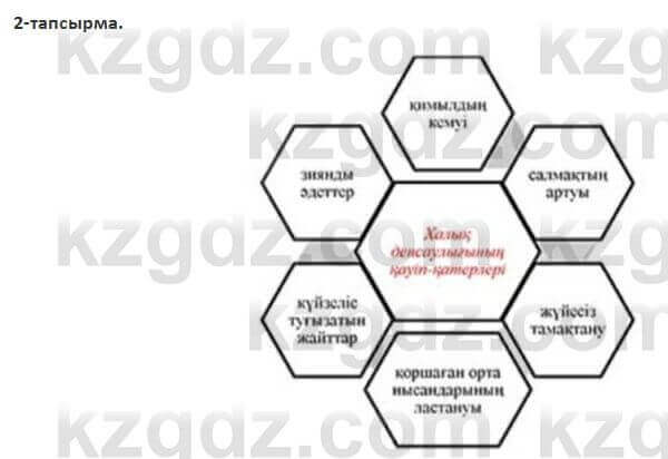 Казахский язык Косымова 7 класс 2018 Упражнение 2