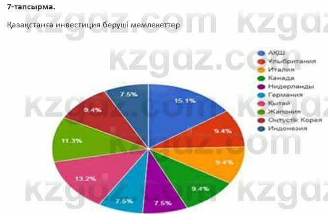 Казахский язык Косымова 7 класс 2018 Упражнение 7